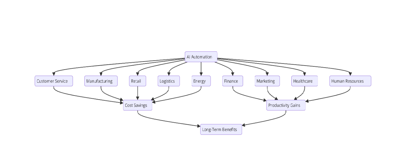 Wordpress-hstg